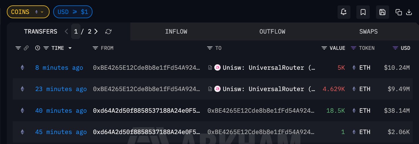 以太坊巨鲸重启抛售，单笔套现超1900万美元