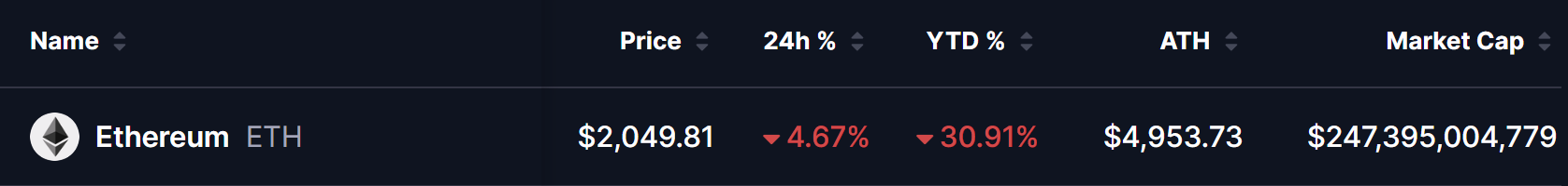 以太坊ETF持续流出，分形信号预示反弹曙光