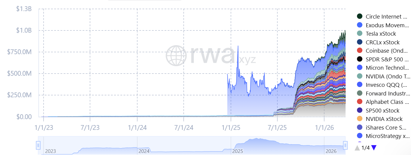 纳斯达克代币化布局或催生双轨交易格局