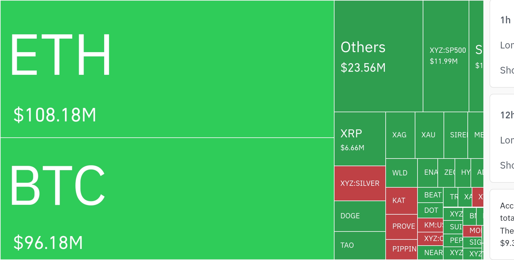 加密市场2.46亿美元清算潮：以太坊领衔，空头反噬现异象