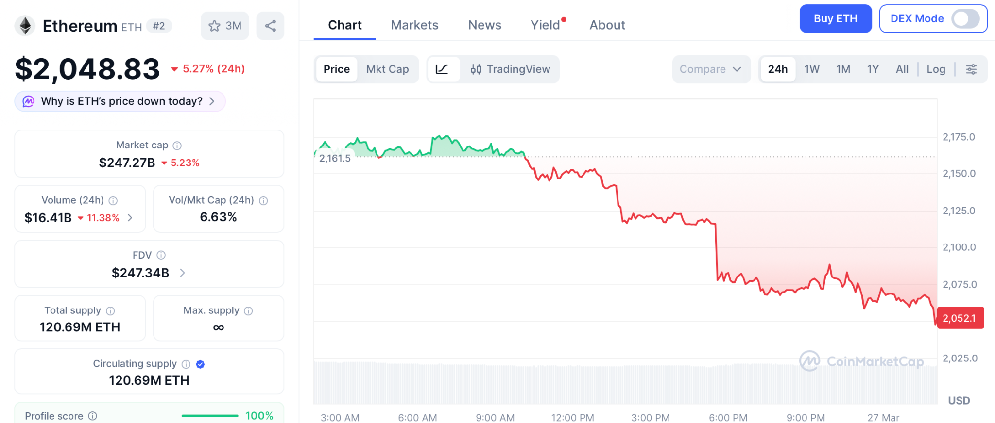 以太坊鲸鱼囤币潮引爆市场，预售项目成新风口