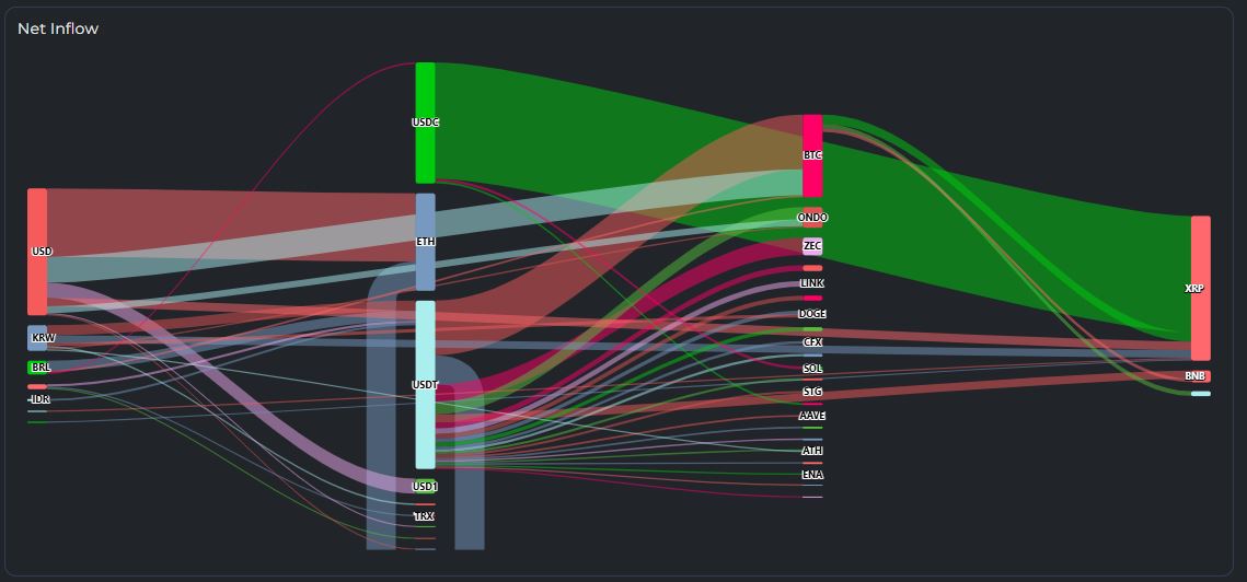 XRP成资金避风港？市场在限流中寻找新平衡