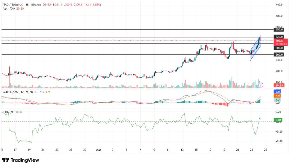 Bittensor单日飙涨17%：机构入场与技术突破双重驱动