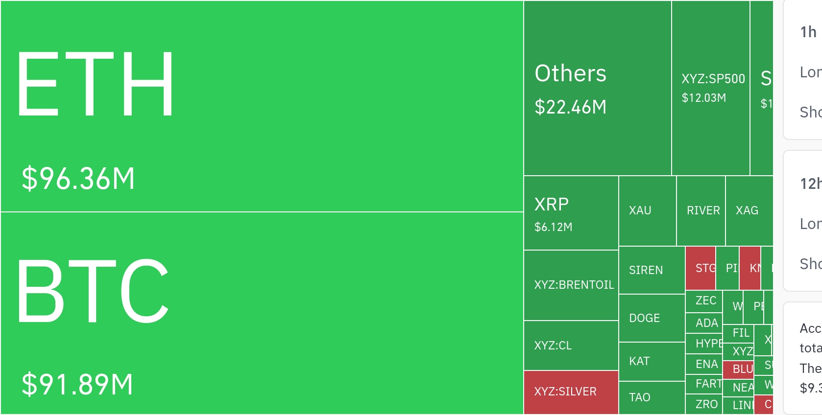 加密市场2.29亿美元清算潮：多头遭重击，黄金代币波动外溢