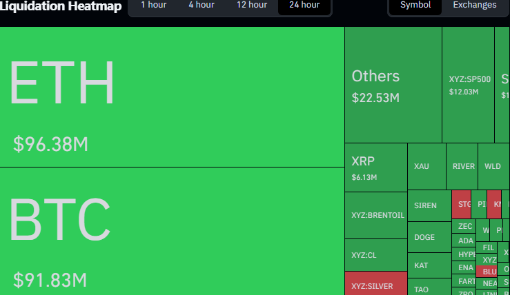 地缘冲突引爆加密市场暴跌，3.36亿爆仓警示风险