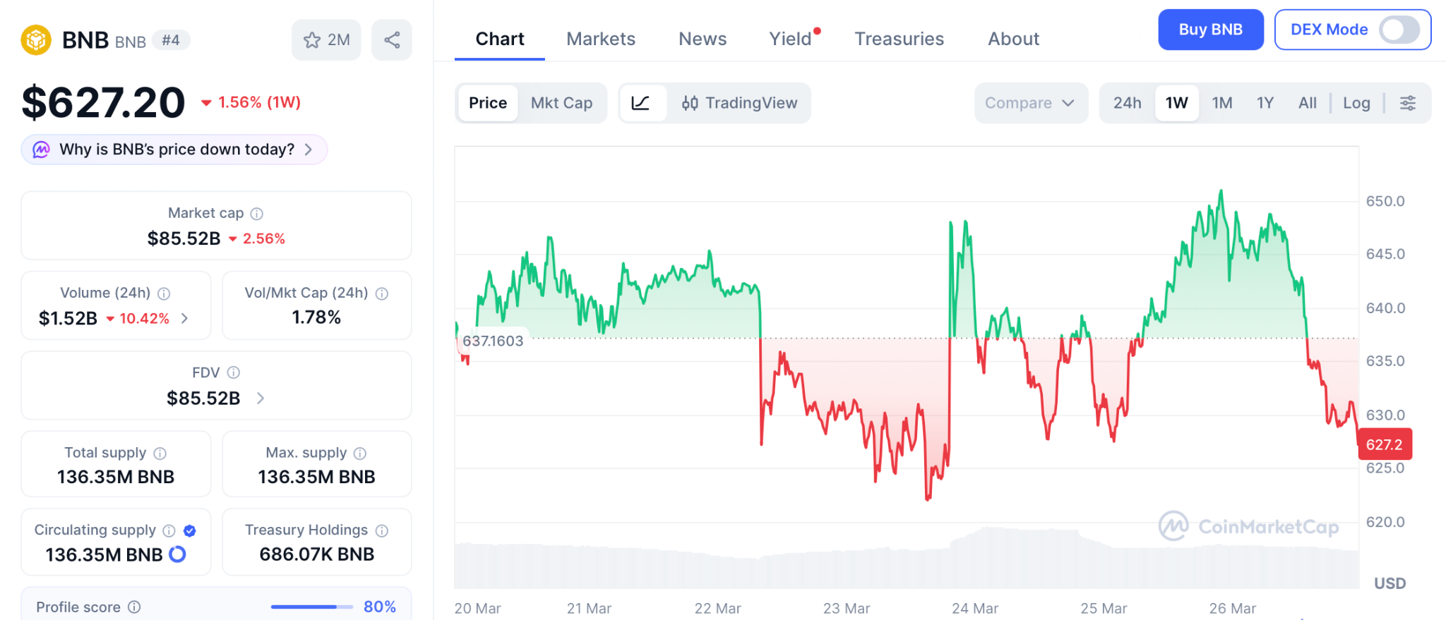 不丹抛售比特币背后：下一个200倍爆发币正在成型