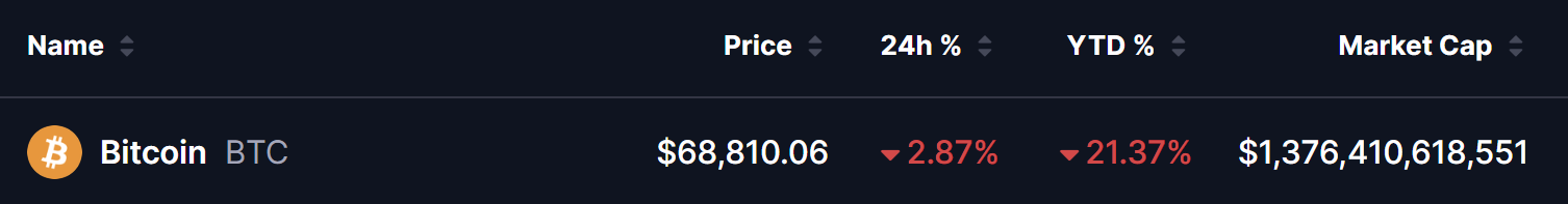 鲸鱼与散户同购，比特币盘整隐现变局
