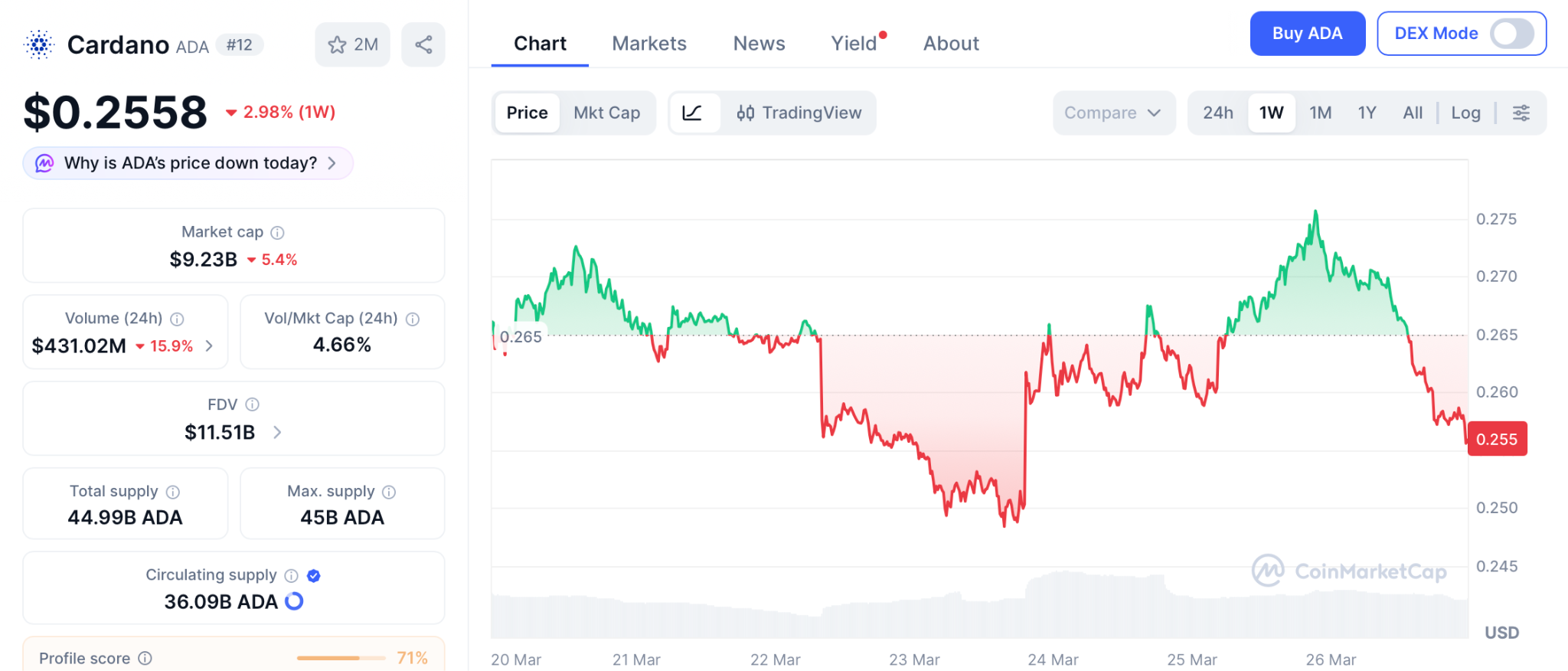 机构囤币潮起，1000倍潜力项目浮出水面