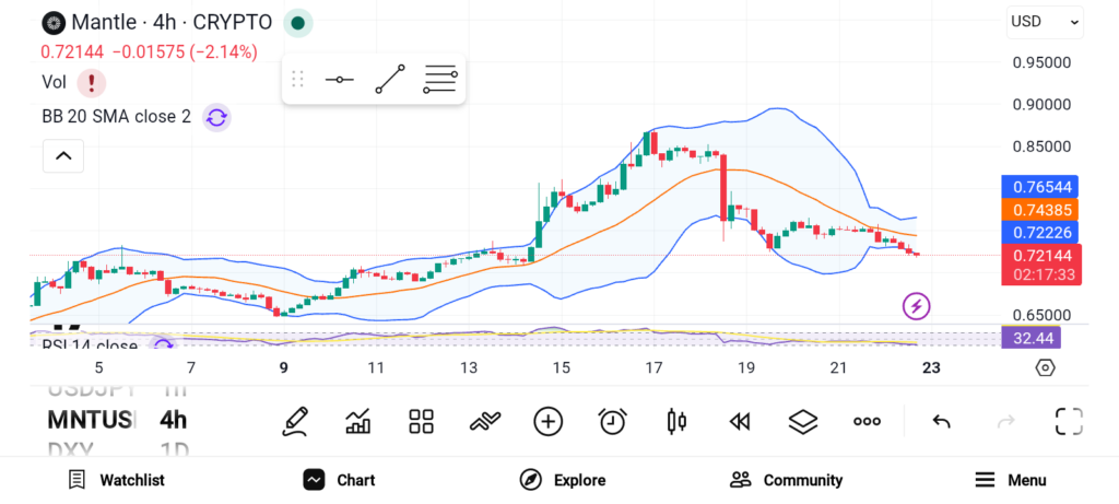 以太坊扩容三巨头：技术路径与生态布局深度解析
