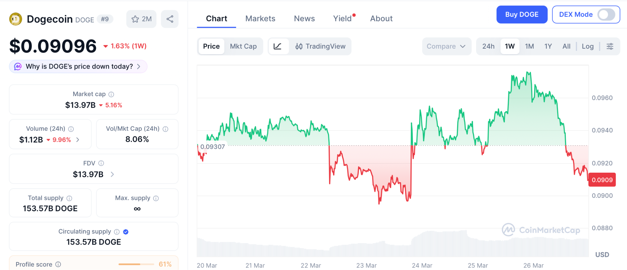 Pepeto预售冲刺：300倍潜力锁定，币安上币倒计时