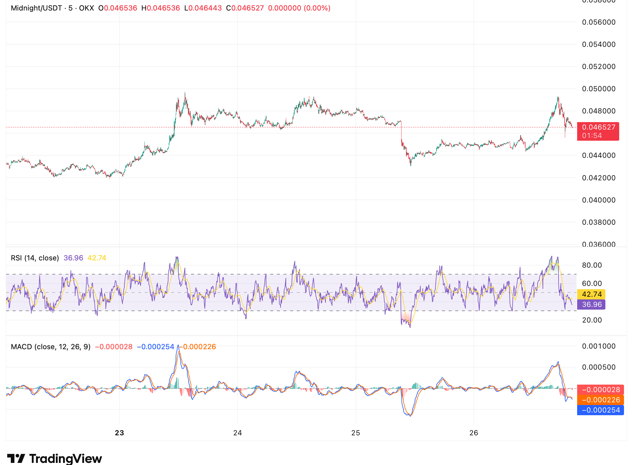 Monument Bank链上存款突破2.5亿英镑，开启银行代币化新纪元