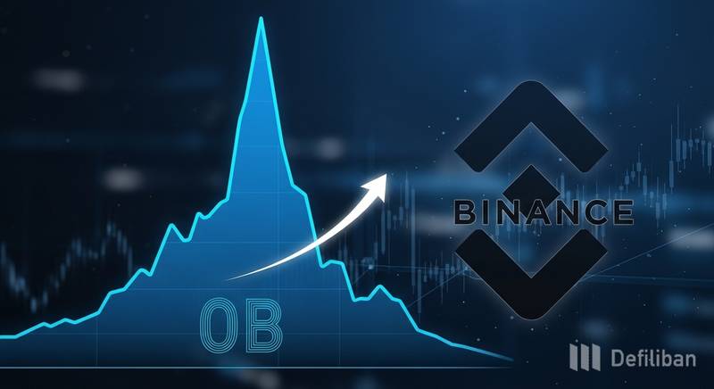 衍生品杠杆重返300亿关口，币安主导资金流入