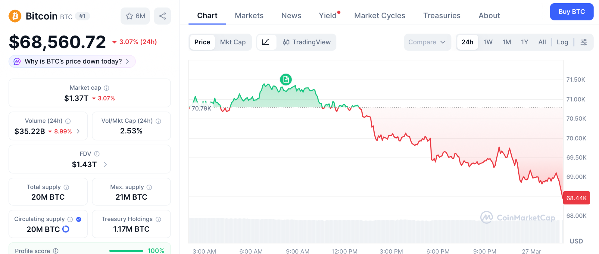 佩佩托预售引爆百倍机会，比特币回调中资金新战场