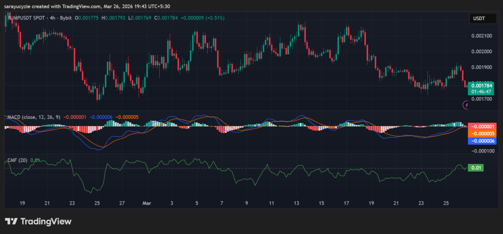 Pump.fun价格承压：交易量飙升背后暗藏下行风险