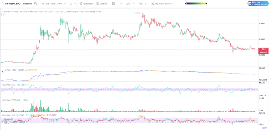 2026加密市场盘整中藏大机遇：三大币种前景分化
