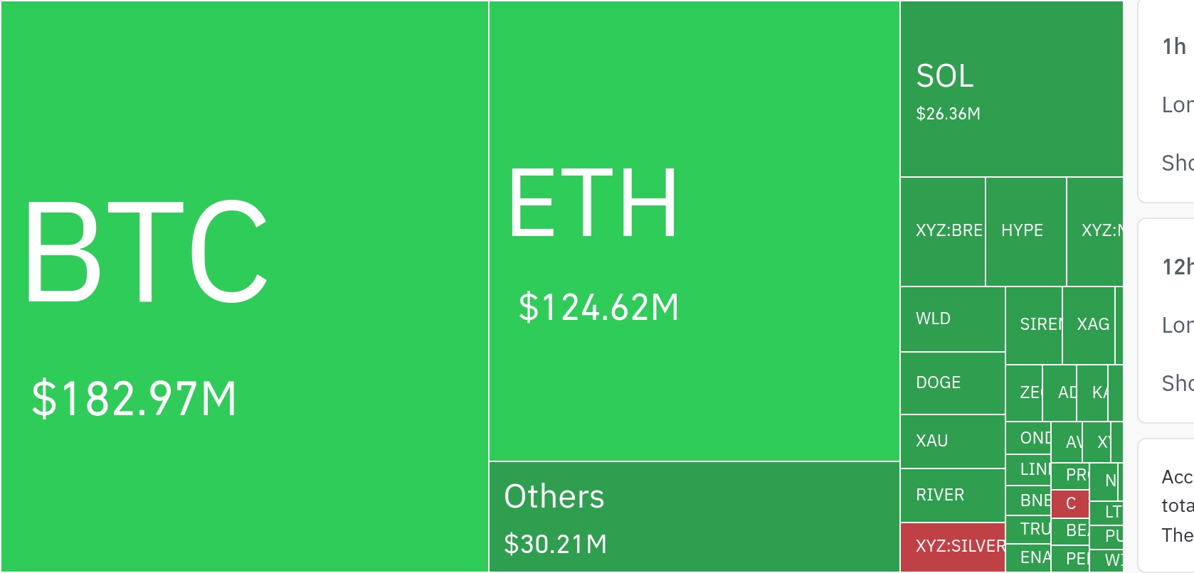加密市场24小时清算超3.6亿美元，比特币成重灾区