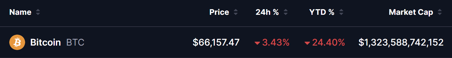 比特币连跌纪录逼近，技术反转信号浮现