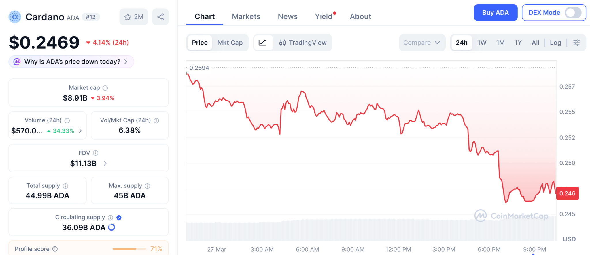 特朗普发推前巨量期货异动：内幕资金提前布局新兴项目