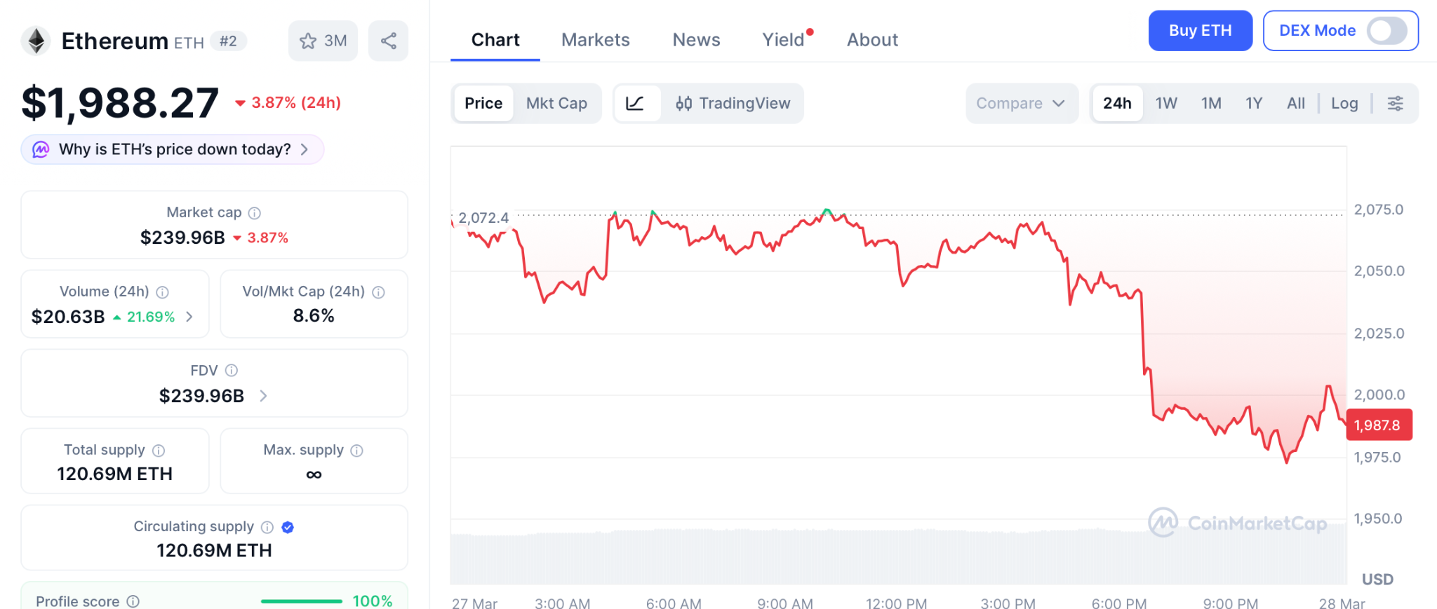 140亿期权到期引爆市场，医疗债务危机下1000倍机遇浮现