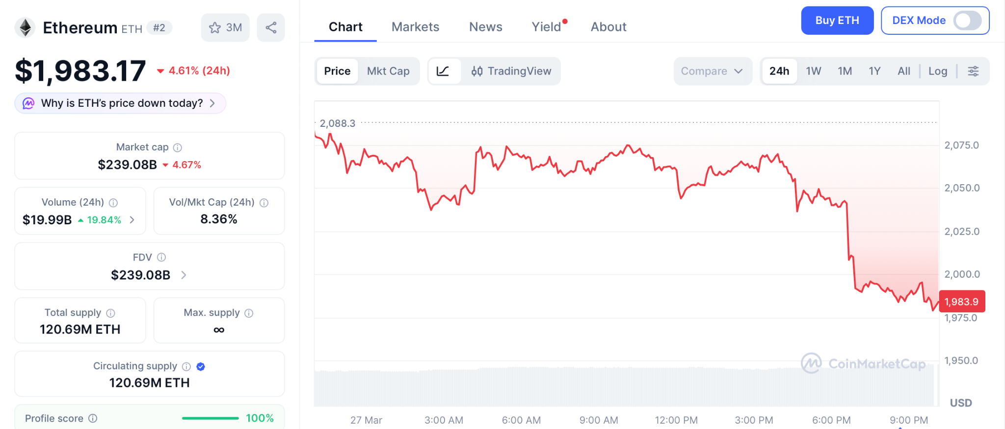 恐慌中布局：鲸鱼正悄悄建仓最佳加密预售