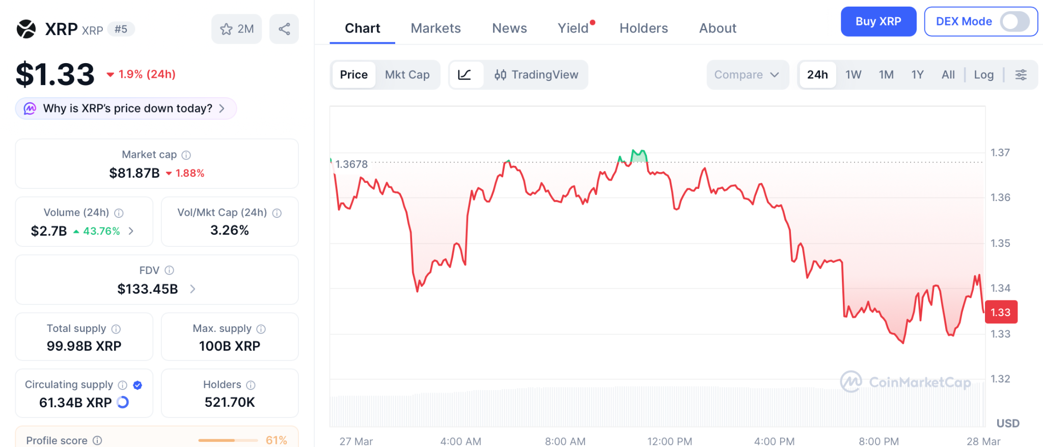 Pepeto预售引爆财富机遇：100倍增长或清偿房贷