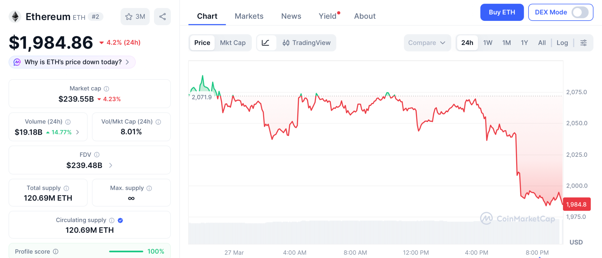 澳央行估代币化年创167亿价值，ETH短期承压