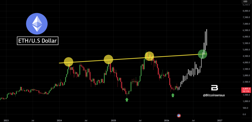 以太坊巨鲸囤币+资金流入，突破在即？