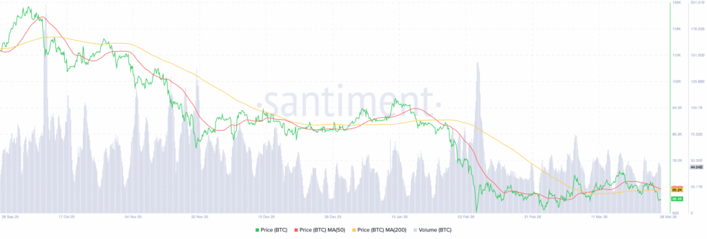 Coinbase溢价转负警示机构抛售，比特币承压下行