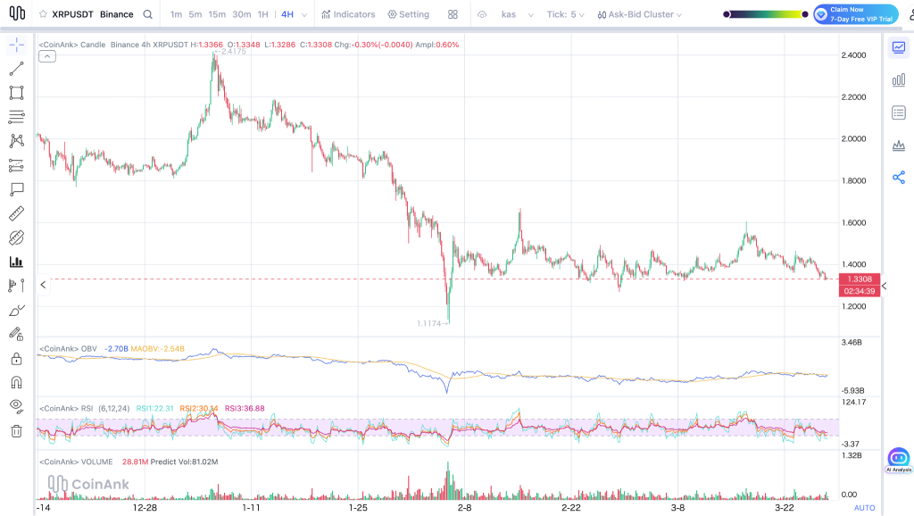 XRP与SOL静待催化剂，市场震荡中酝酿反转