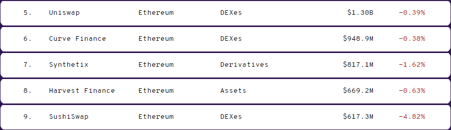 Uniswap与SushiSwap对决：谁才是真正的DeFi赢家？