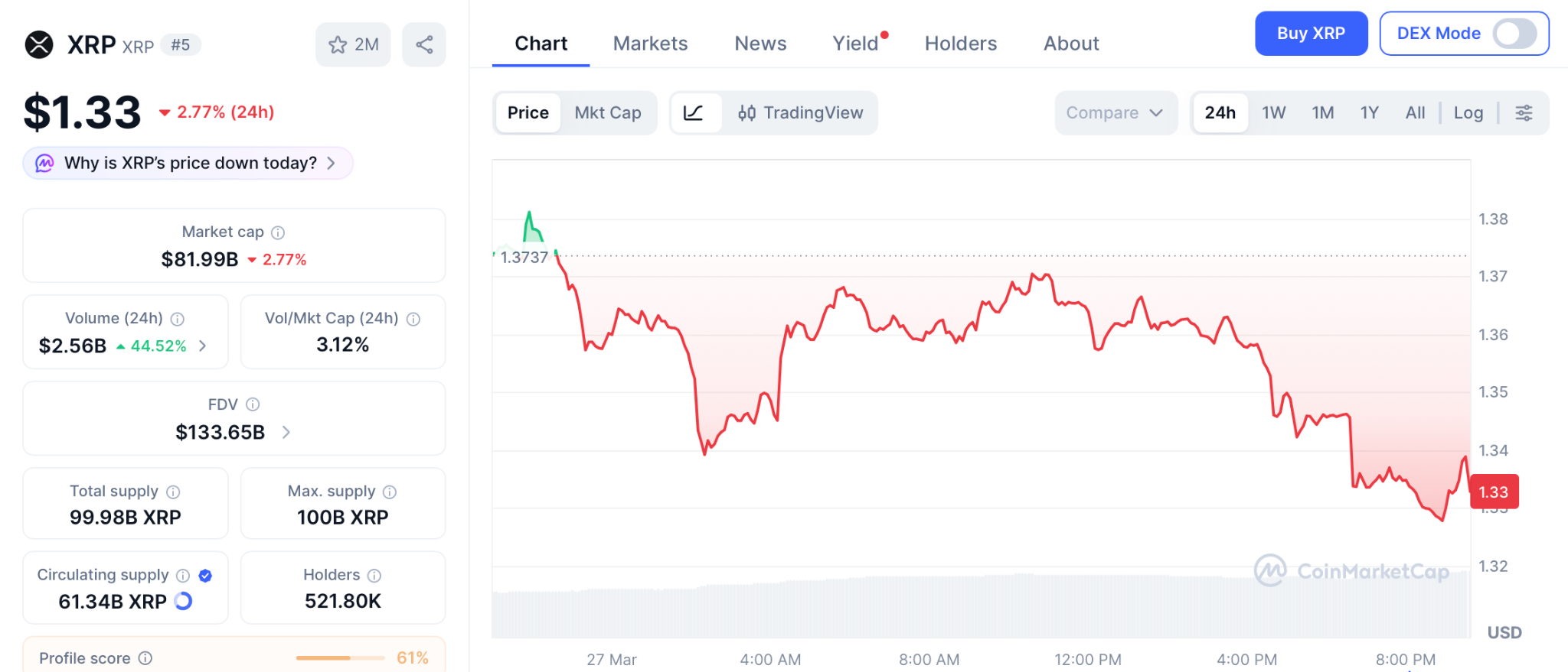 Pepeto预售引爆100倍预期，XRP复苏难敌机构抛售压力