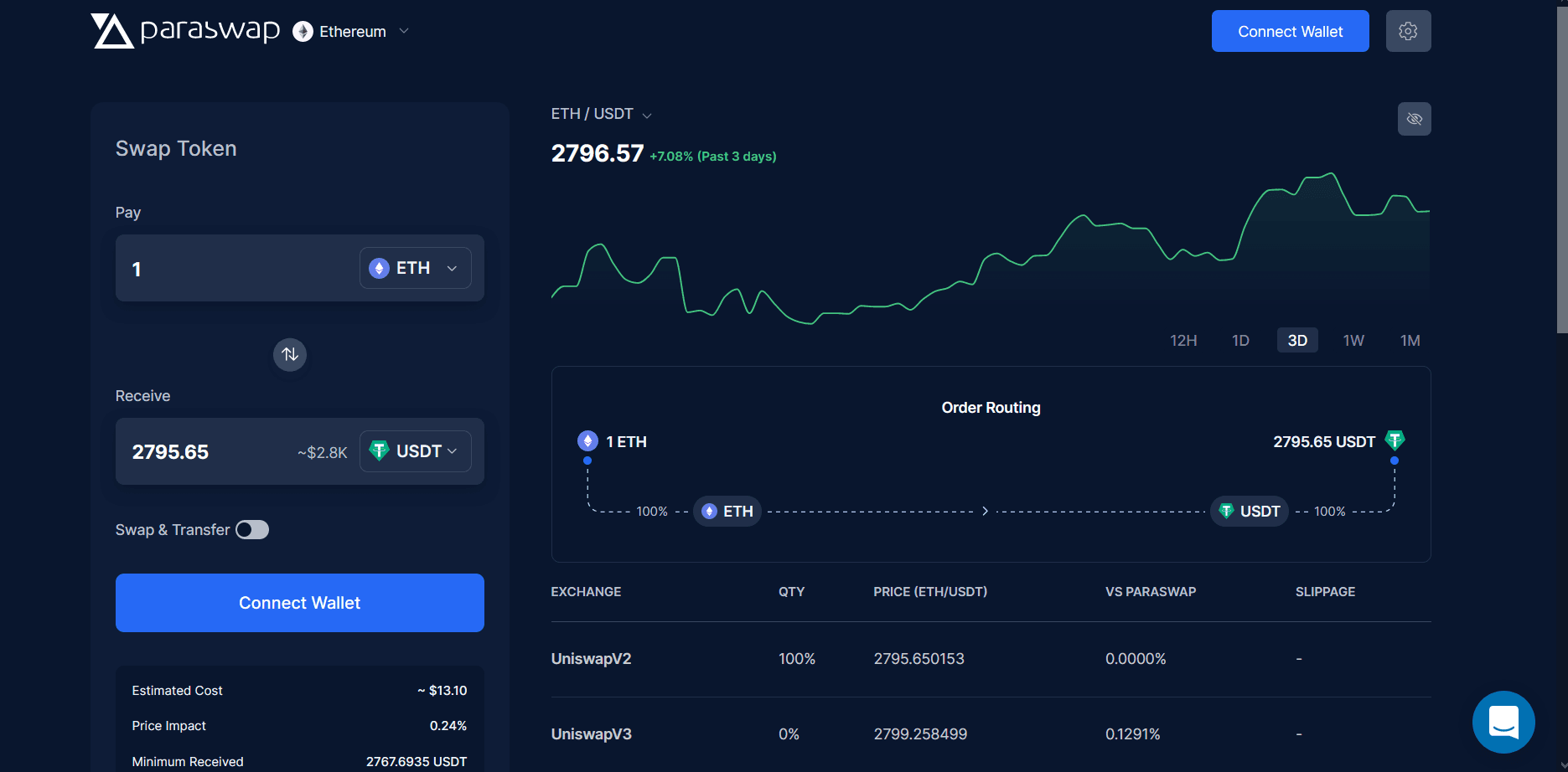 未发代币协议或将迎来空投潮