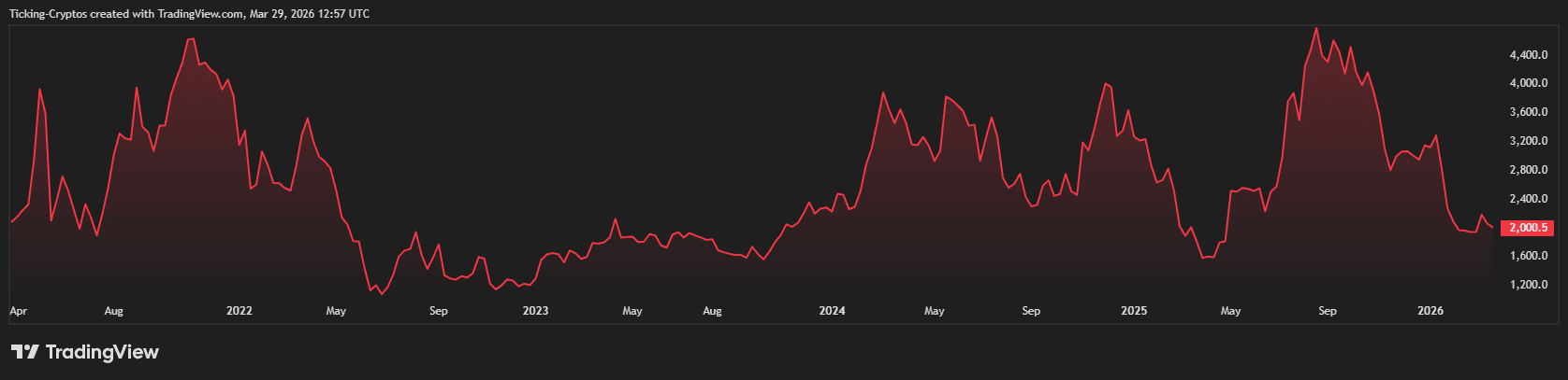 以太坊能否挑战比特币的储值地位？
