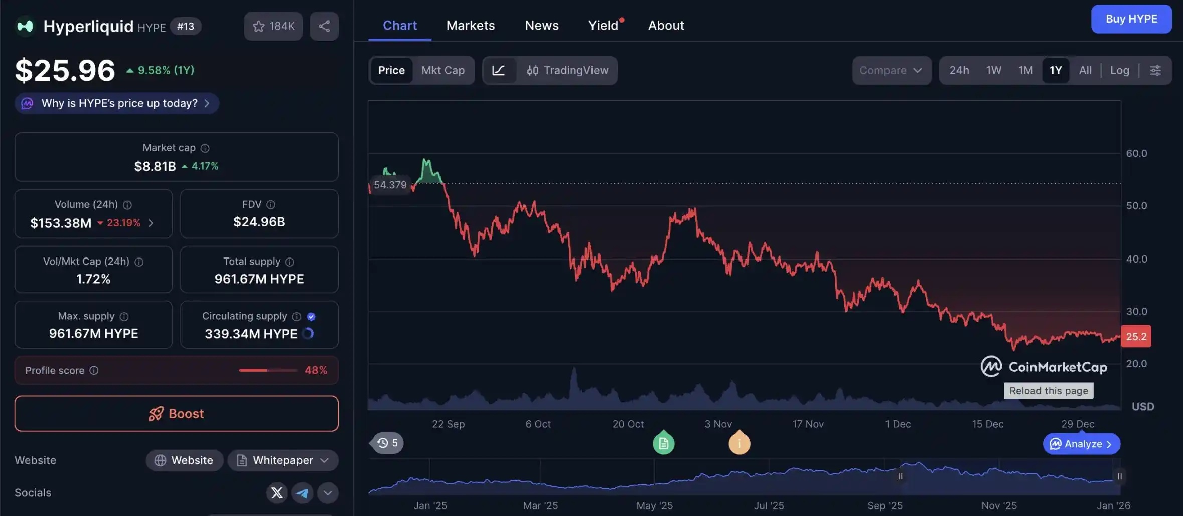 从失败到逆袭：一个开发者如何用门罗币撬动5000万估值