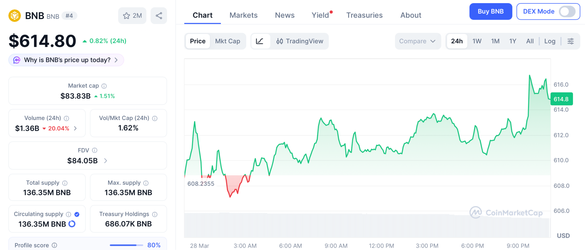 PepeTo预售引爆百倍预期，高盛确认底部信号