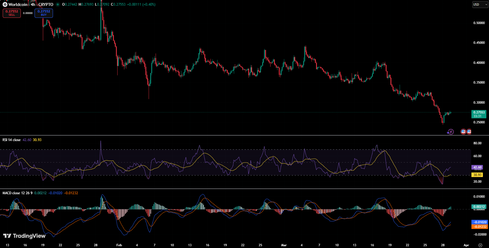 WLD场外售币引关注，7月解锁潮成最大变数
