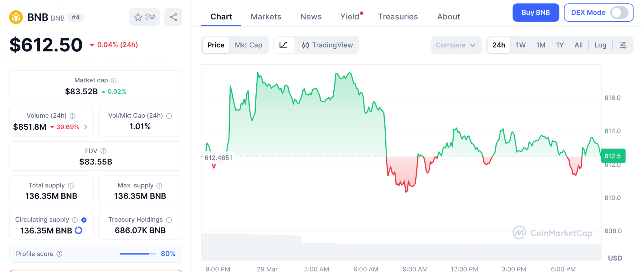 Pepeto预售引爆100倍预期，高盛触底信号成关键催化剂