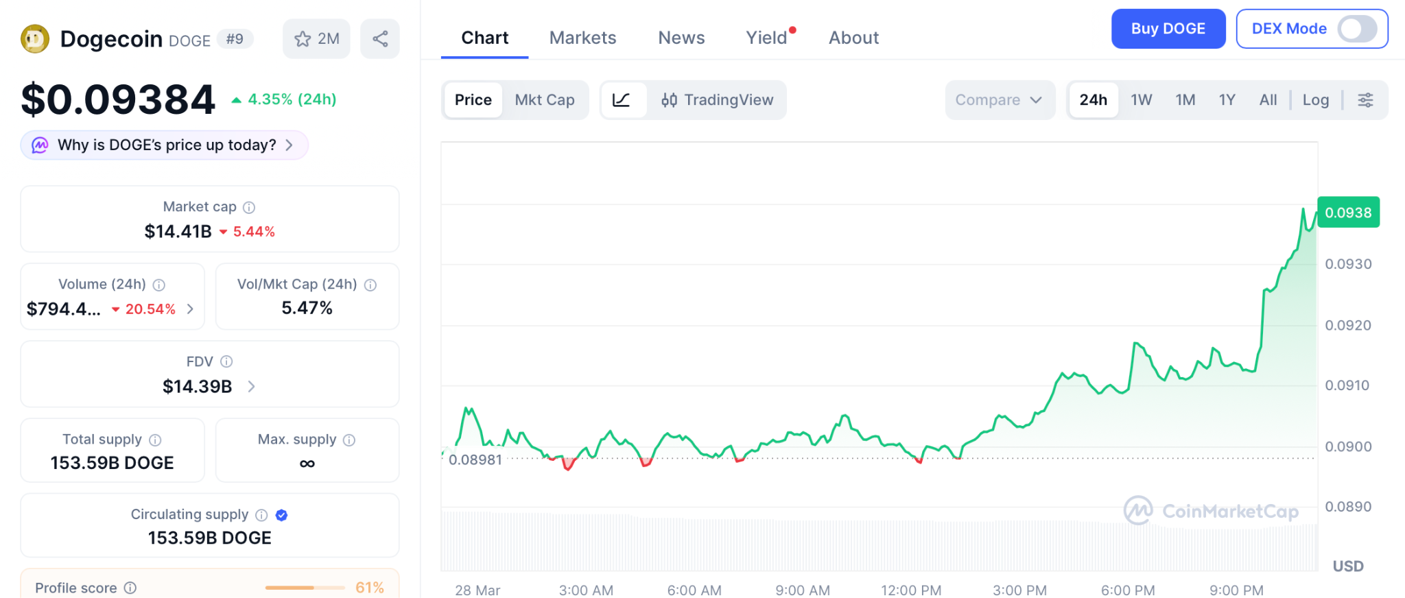 欧元稳定币主导非美元市场，结算扩张隐现安全风险