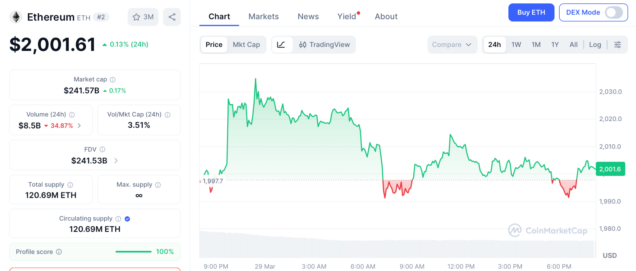 Pepeto预售引爆100倍预期，AI预测助力加密新机遇
