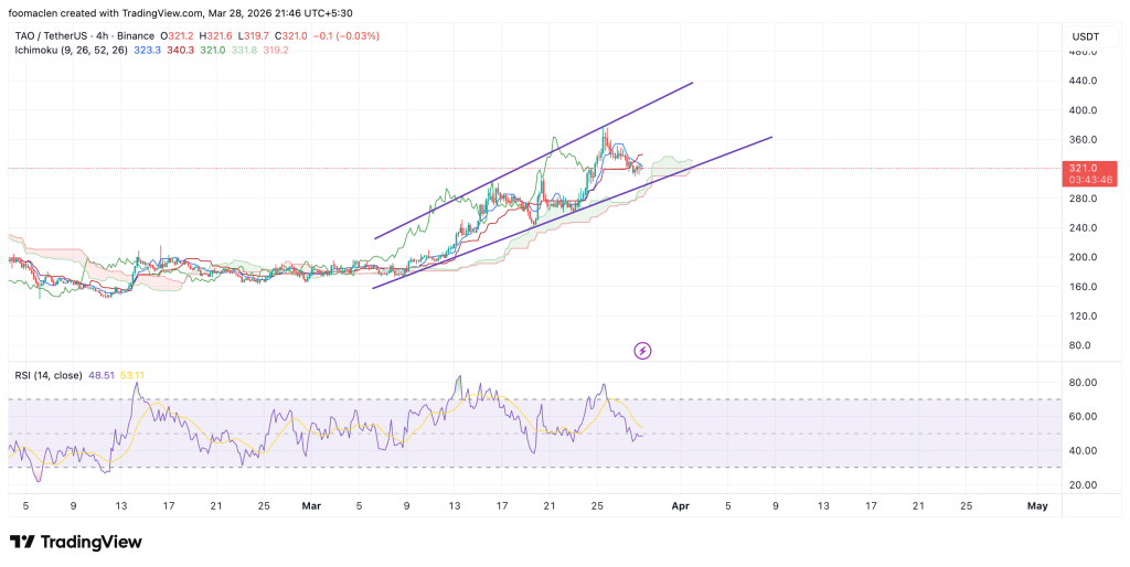 山寨币集体回调，四只潜力代币逆势走强