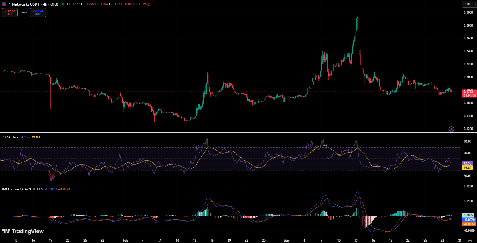 Pi Network强制升级倒计时：节点淘汰与去中心化困局并行