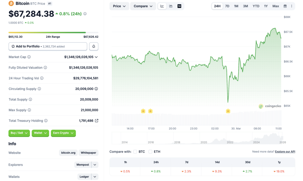 比特币反弹背后：复苏信号还是短暂修正？