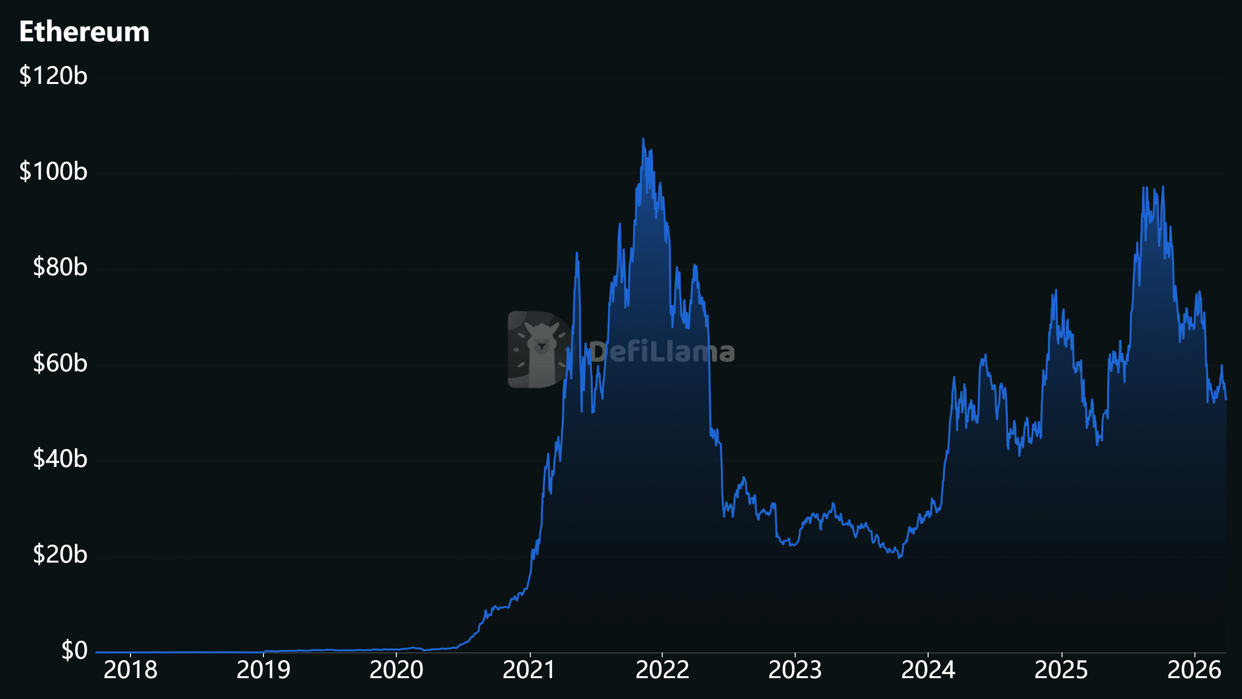 以太坊静默蓄力：流动性飙升预示行情拐点
