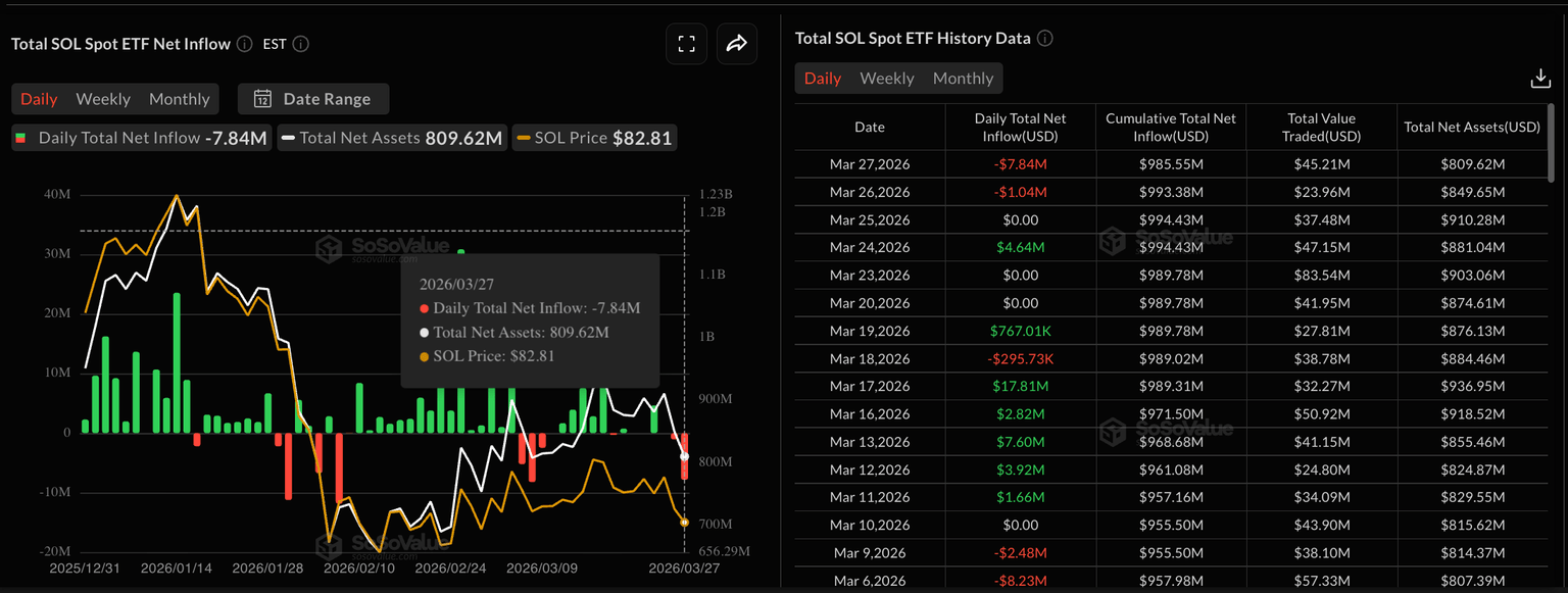 Solana跌破关键支撑，70-75美元成多空焦点