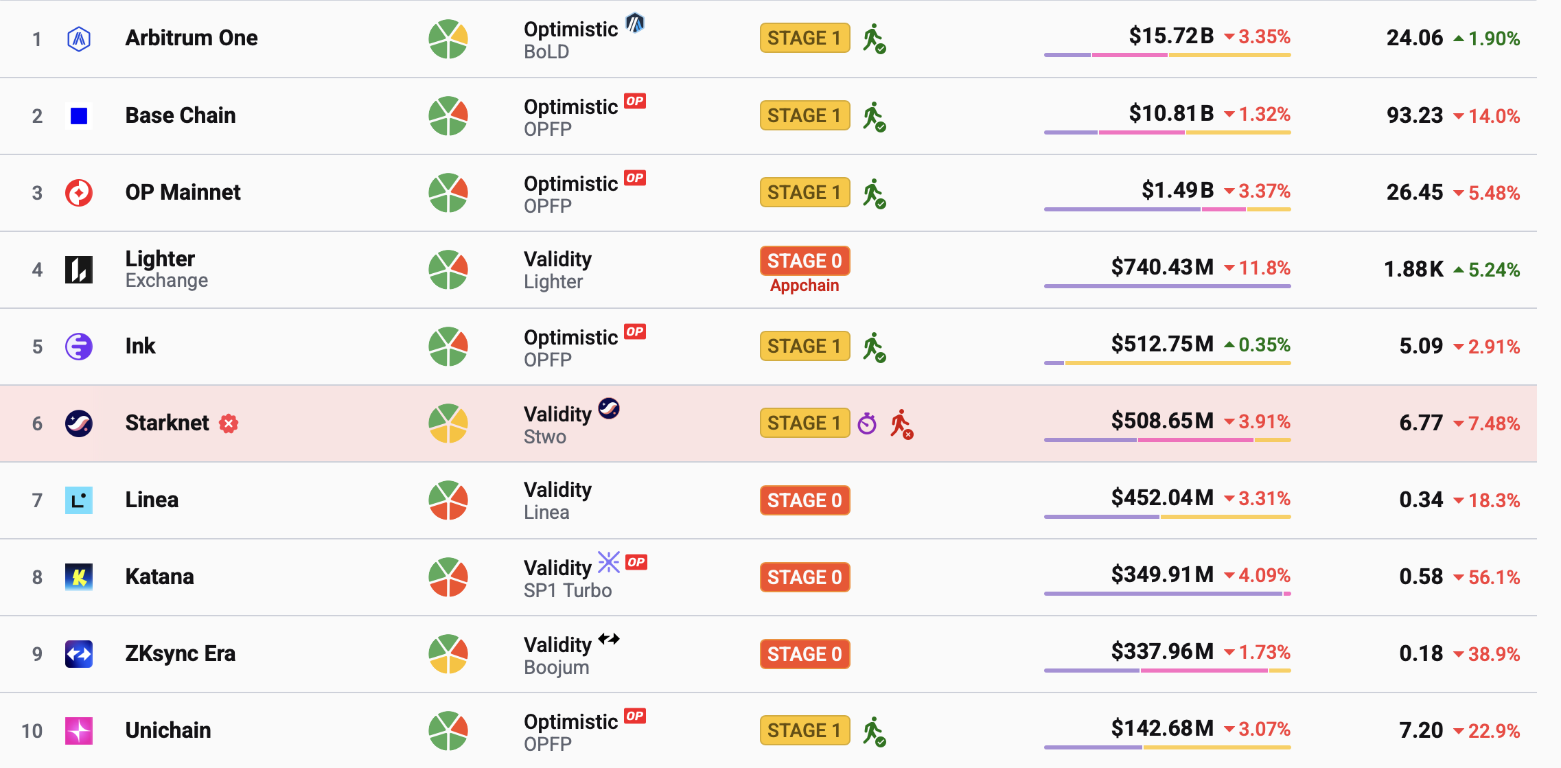 以太坊生态推统一框架，破解二层碎片化困局