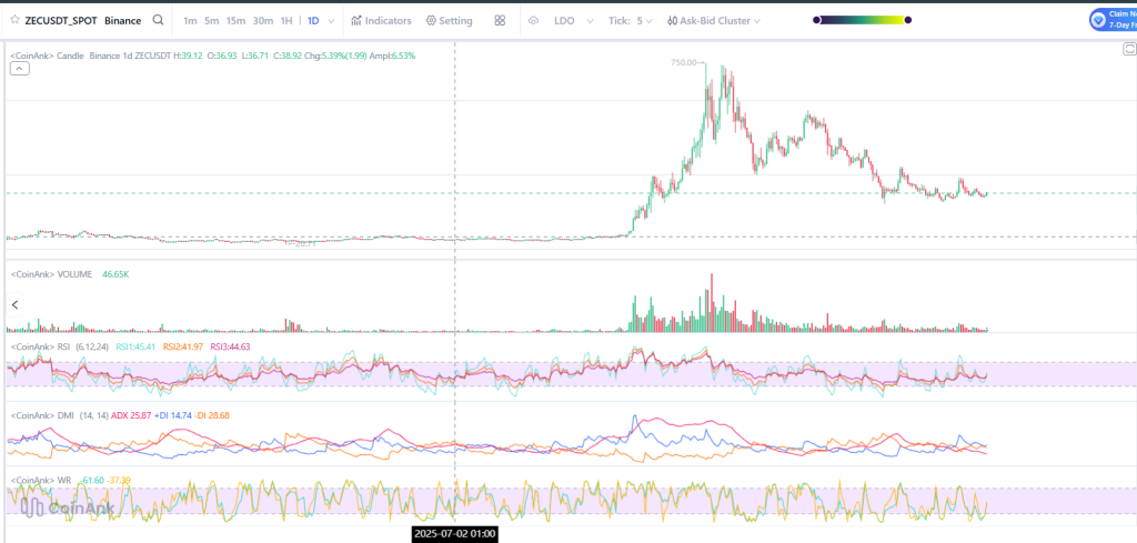 ZEC与SHIB分道扬镳：技术路径与预测分化