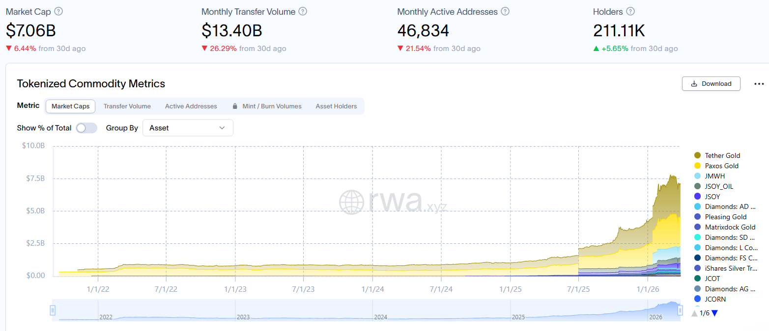 代币化大宗商品热潮兴起：伦敦新平台引爆投资新风口
