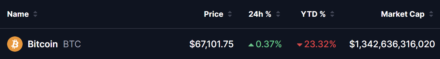 比特币底部信号汇聚：双指标共振预示反转前夜