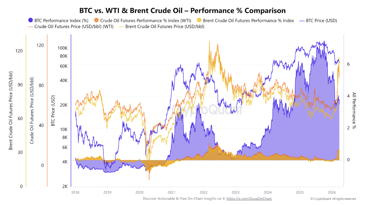 石油危机重演？比特币成避险新锚点
