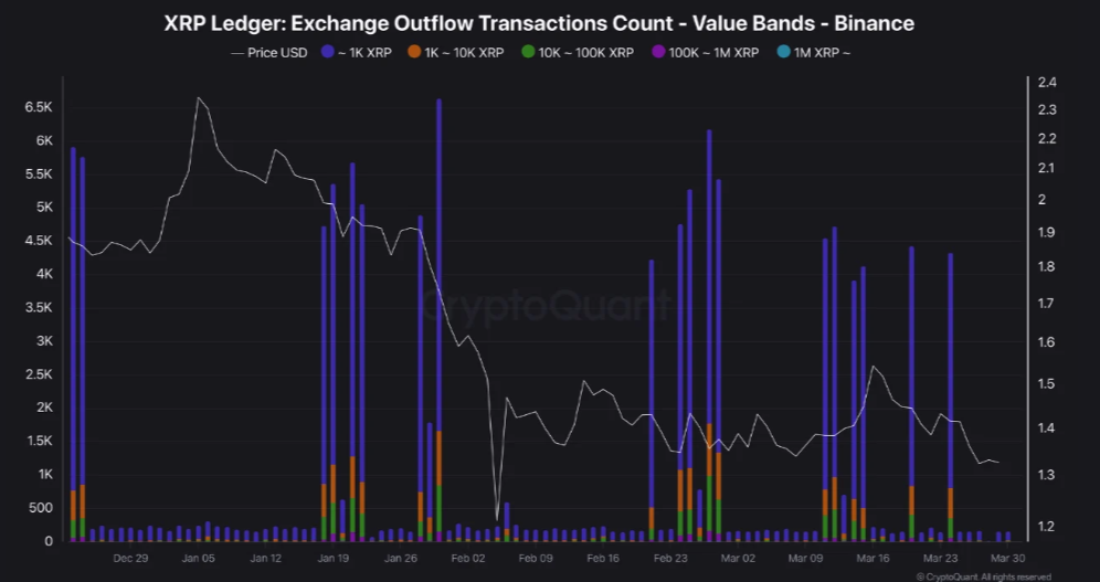 XRP盘整暗藏变局：2026年4月或迎方向抉择